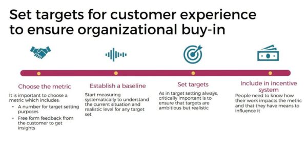 improve customer experience by setting targets