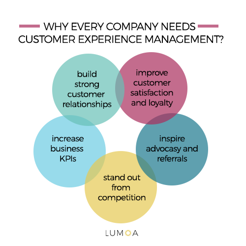 customer experience management strategy