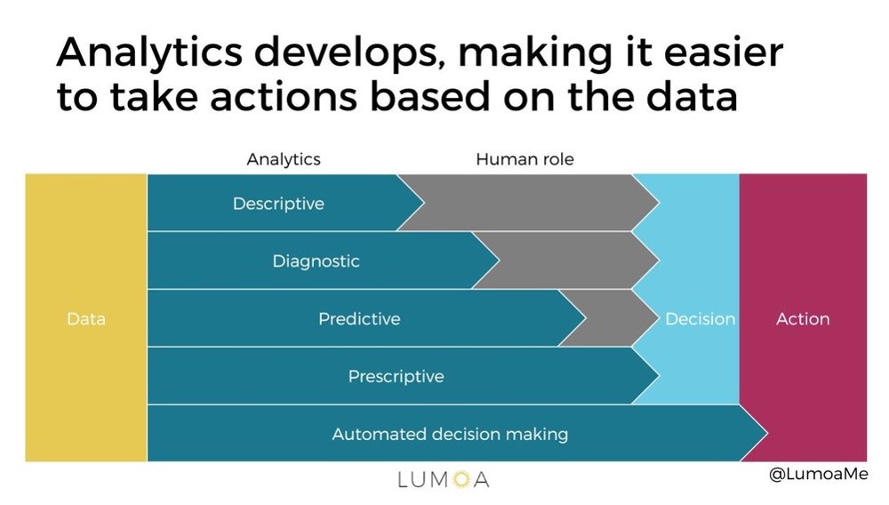 Using AI in Customer Experience