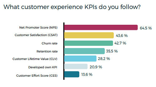 what customer experience metrics and kpis does companies follow?