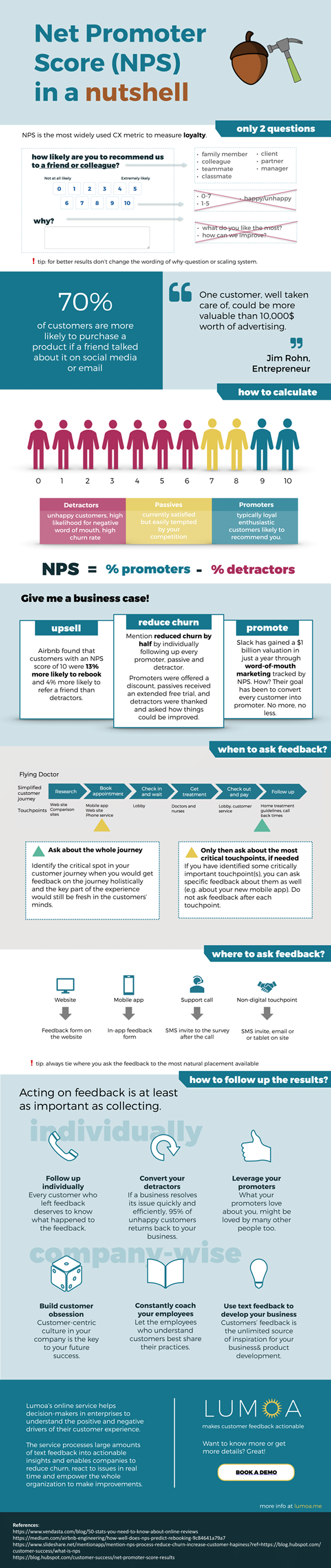 Net Promoter Score Infographic