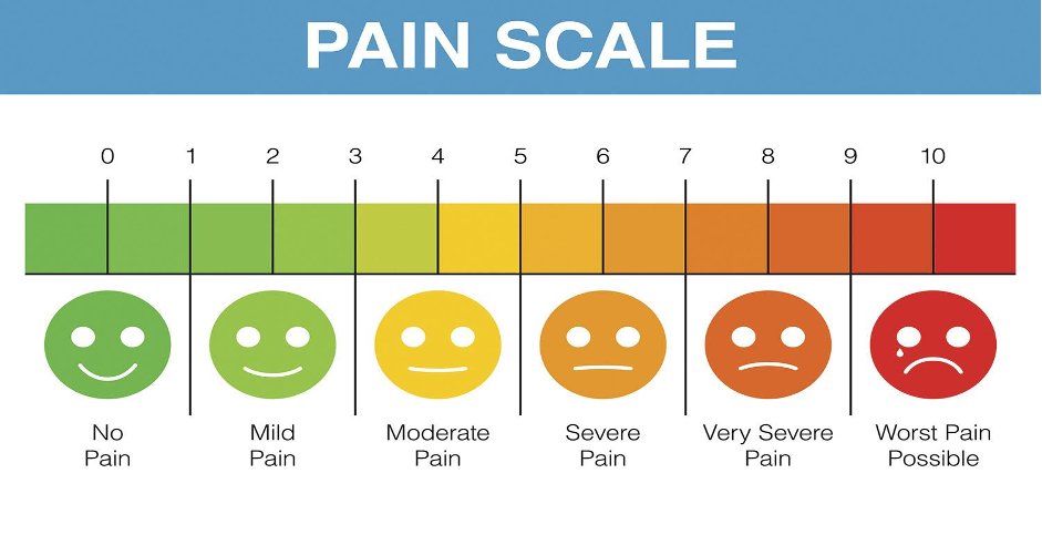 Example of numerical rating scale