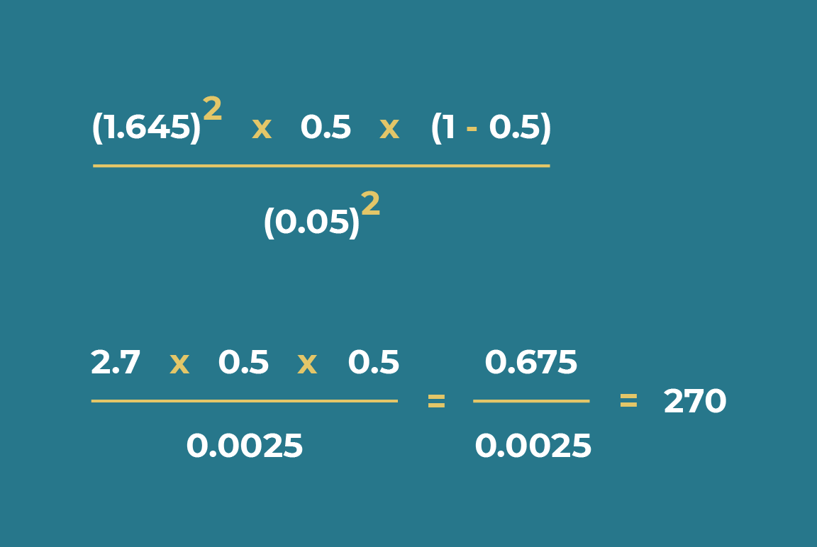 Example of how you calculate the sample size
