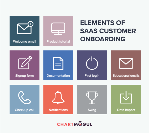 Elements of SaaS customer onboarding - Lumoa