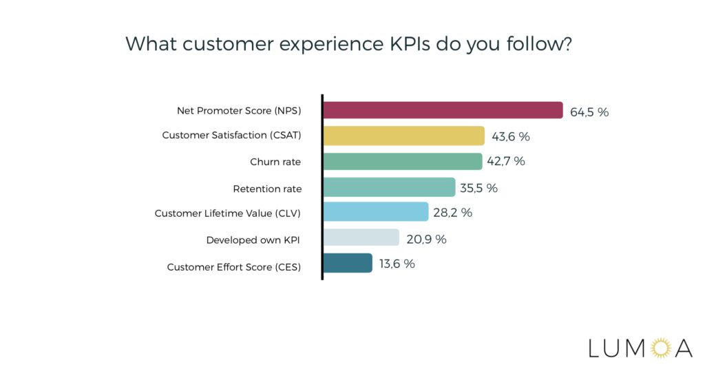 What Customer Experience KPI do you follow? - Lumoa Report