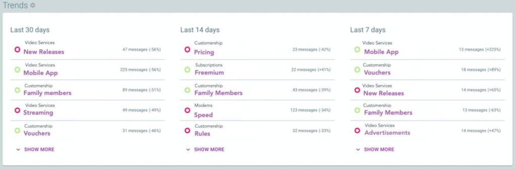 Customer Experience Platforms - Aiwo